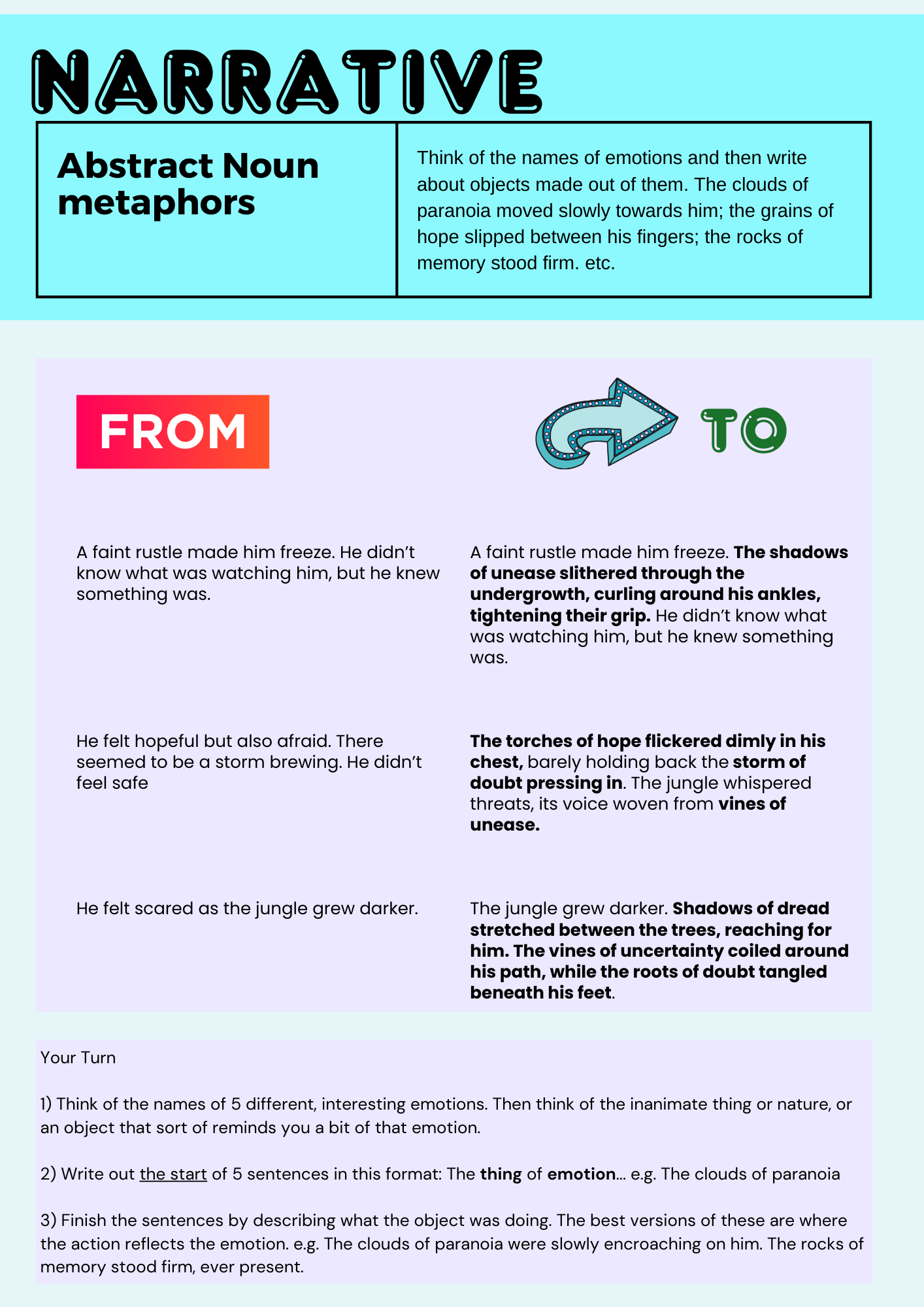 Narrative Writing Mini Guide - Core