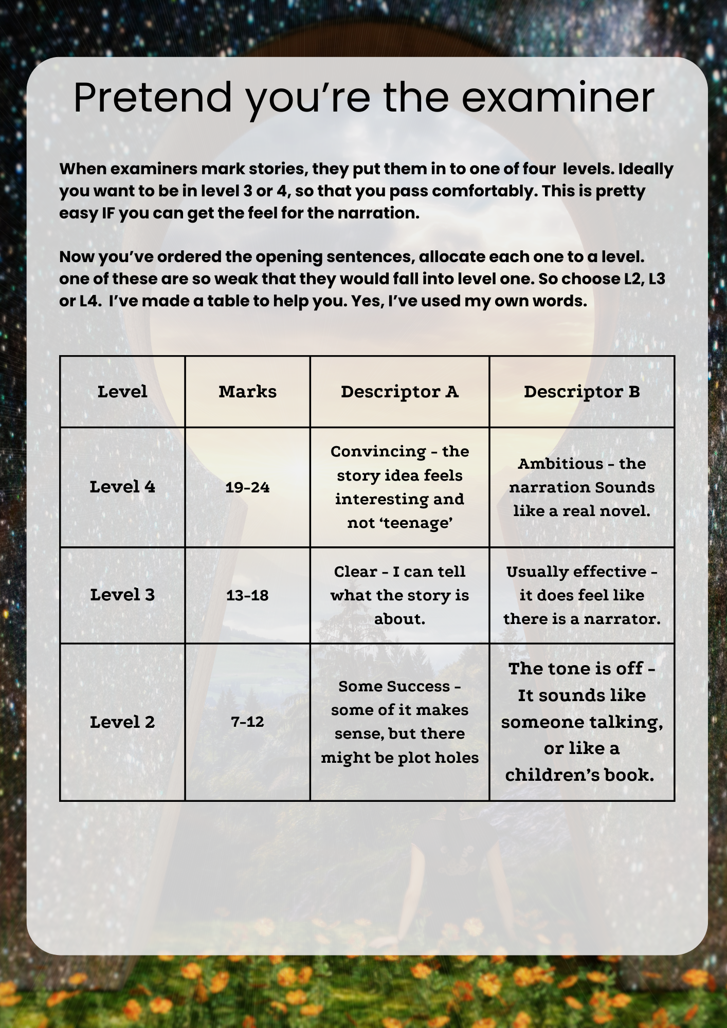 Narrative Writing Mini Guide - Core