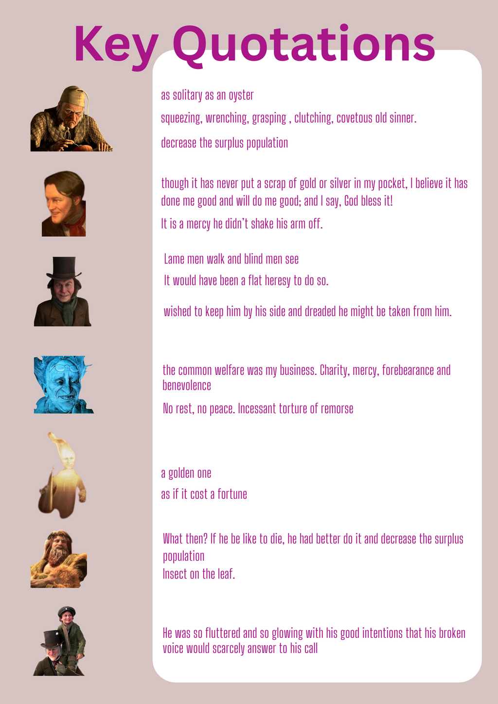 A Christmas Carol | Revise in 1 Week